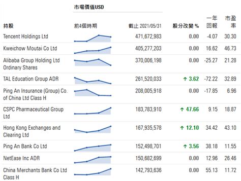 什么信号！全球最大中国股票基金减持腾讯，核心资产不香了？也有基金在增持！（附核心股票池）-股票频道-和讯网