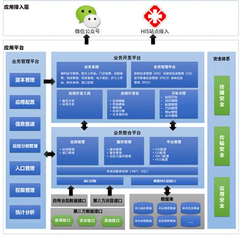 医疗医院系统界面设计素材-XD素材中文网