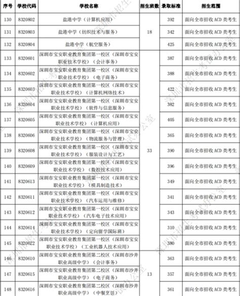 山东2022年成人高考成绩公布 录取工作分两批进行-新华网山东频道