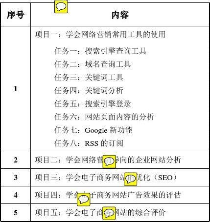 《电子商务网站建设与优化》课程综合技能任务书_word文档在线阅读与下载_无忧文档