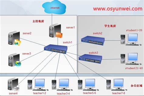 南京网络系统建设与运维管理专业初中级培训班-严格式品质**