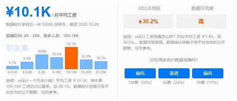 UI设计全能就业班 - 邢帅教育