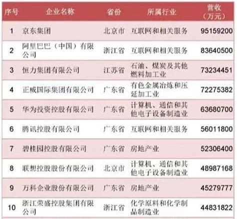 2021年浙江民营企业前十名 恒逸集团上榜,吉利控股第二_排行榜123网