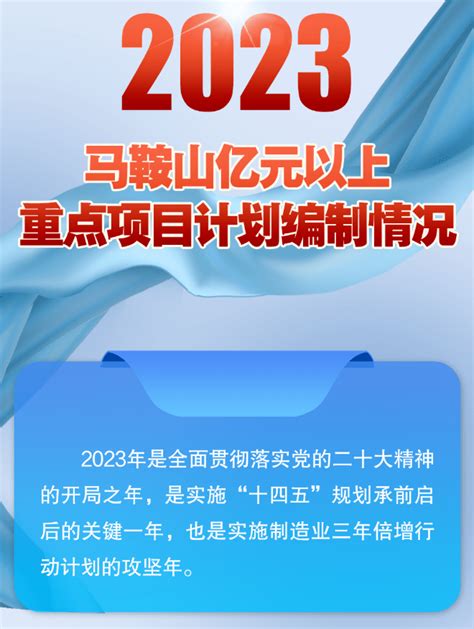 2020年，马鞍山400个重点项目投资计划公开，详细名单曝光！_澎湃号·政务_澎湃新闻-The Paper
