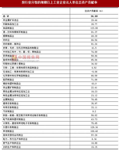 2017年广东阳江市按行业分规模以上工业企业法人单位总资产贡献率变化情况调查（图）_观研报告网