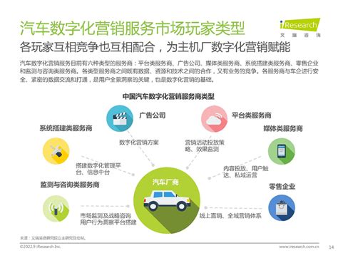 艾瑞咨询：2022年中国汽车行业数字化营销白皮书.pdf(附下载)-三个皮匠报告