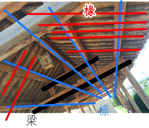 椽子图片