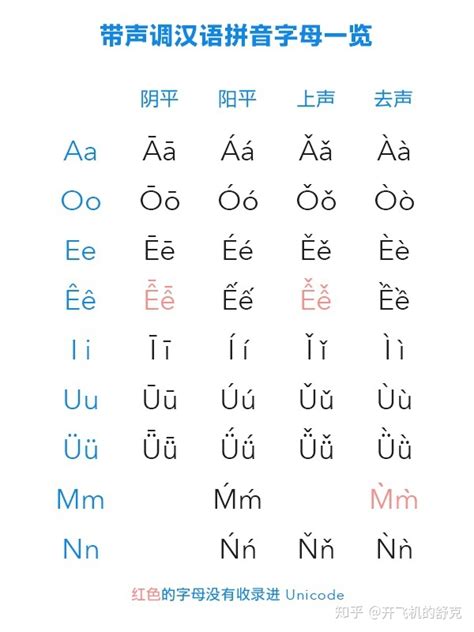 “汉语拼音”要不要对hm、hng、m、n、ng等特殊音节加以说明？ - 知乎