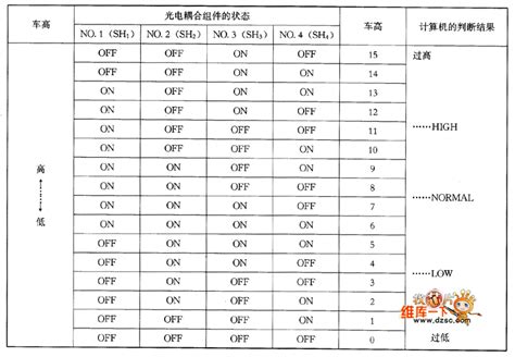 H107系列速度和方向传感器_电机转速_驭芯科技（上海）有限公司