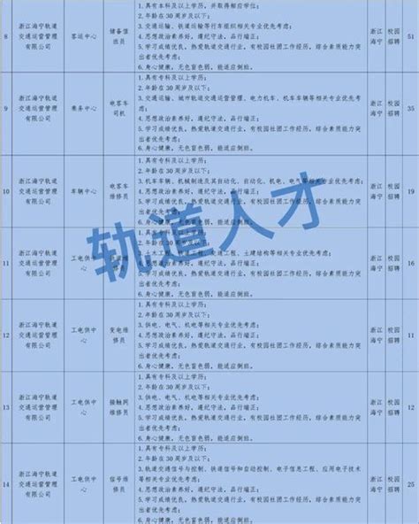 浙江海宁轨道交通运营管理有限公司2023年招聘公告
