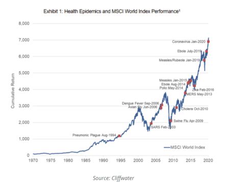 Was ist der MSCI World Index? - MSCI World Blog