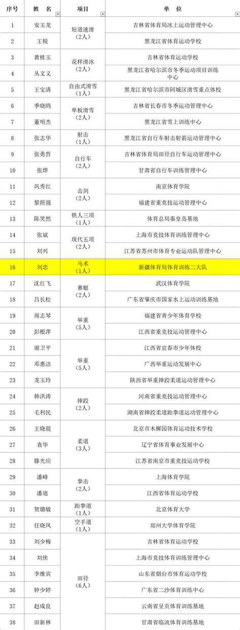 院长刘忠率队赴上海电气集团调研及洽谈校企合作事宜--乐山职业技术学院!