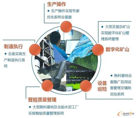 基于LEAP核算模型的高耗能企业“双碳”情景分析与规划编制实践培训班 - 北京树谷信息科技有限公司