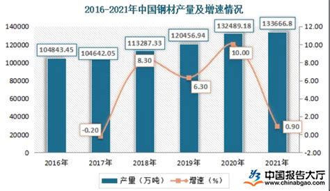 钢铁市场分析报告_2017-2023年中国钢铁市场全景调查与投资风险报告_中国产业研究报告网