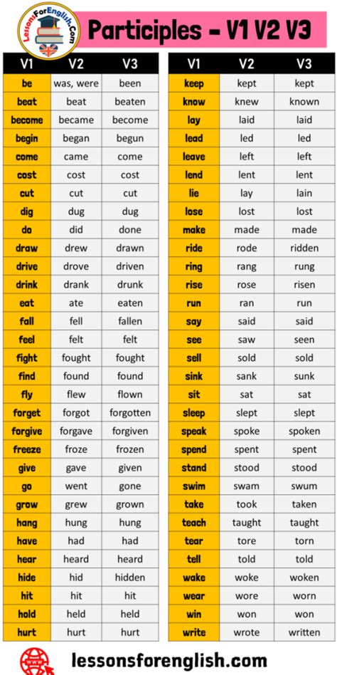 Regular verbs word list - Word и Excel - помощь в работе с программами