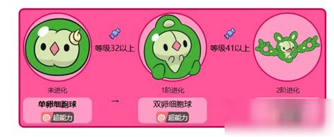 598.单卵细胞球2(双卵细胞球)超能力属性~图片