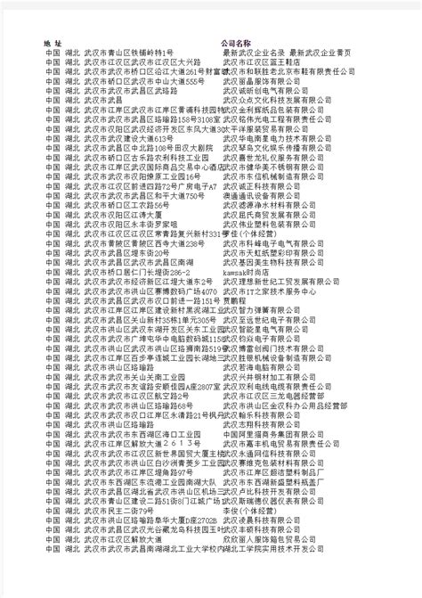 2020新版湖北省武汉香菇工商企业公司名录名单黄页大全80家 - 文档之家