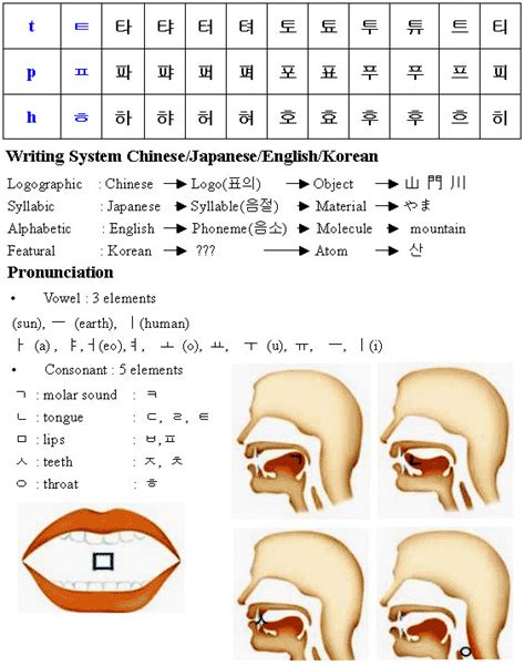 韩语学习：40音发音规则，你真的入门了吗