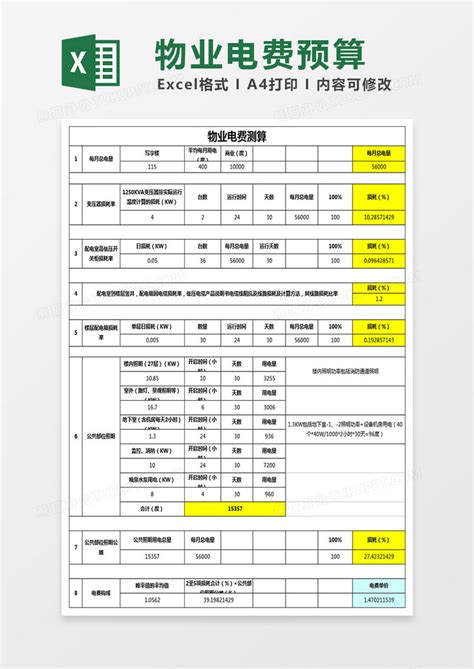物业电费预算表格Excel模板下载_熊猫办公