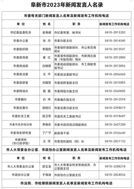 辽宁省阜新市工业和信息化局_gxj.fuxin.gov.cn