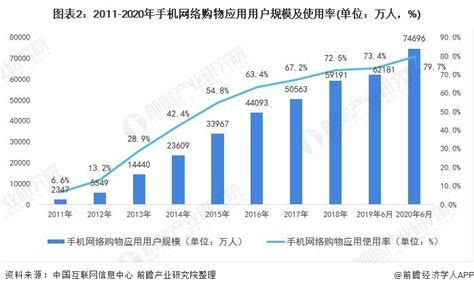 从新业态到新常态 2020 中国出口跨境电商趋势报告_报告-报告厅