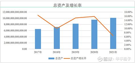 2016-2019年中国平安（601318）总资产、营业收入、营业成本及净利润统计_华经情报网_华经产业研究院