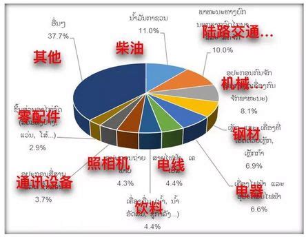 中国成越南木材最大出口国 占比达22.91%-中国木业网