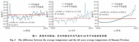 深圳最近几年最高温度历史纪录