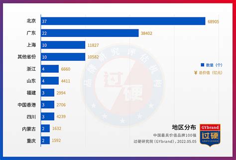2021年中国互联网广告收入榜：阿里超千亿排第1、小米第8_3DM单机