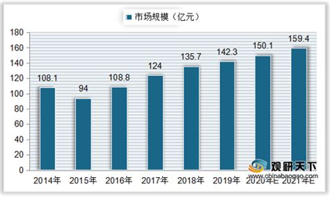 2021年中国钛合金材料市场分析报告-市场规模现状与发展趋势分析_观研报告网