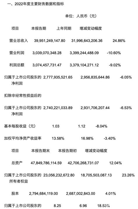 山东华泰纸业股份有限公司2017年利润同比增长270.08% 营业收入137亿-东营企业-东营网
