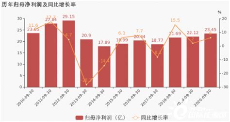 上海电力股票_数据_资料_信息 — 东方财富网
