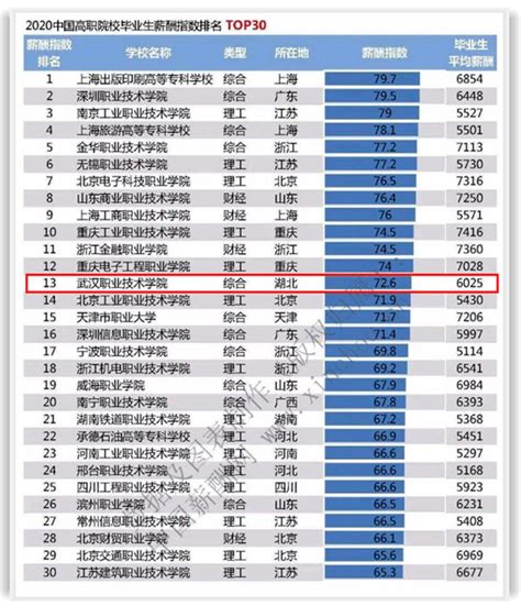华南农业大学高考录取分数线是多少？（含年分数线） | 高考大学网