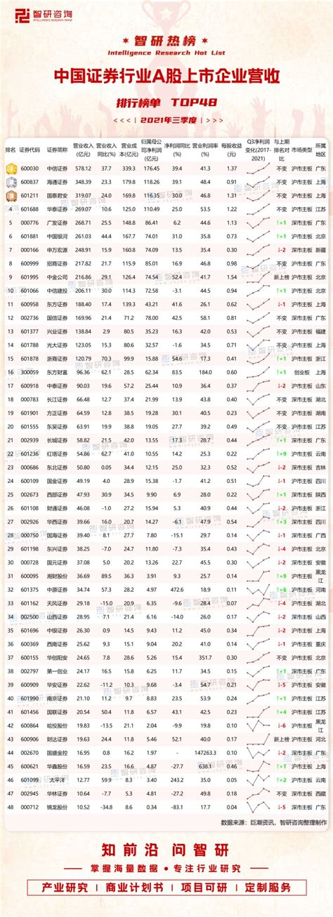 2021年a股净利润排名,净利润,2021年明星人气榜排名_大山谷图库