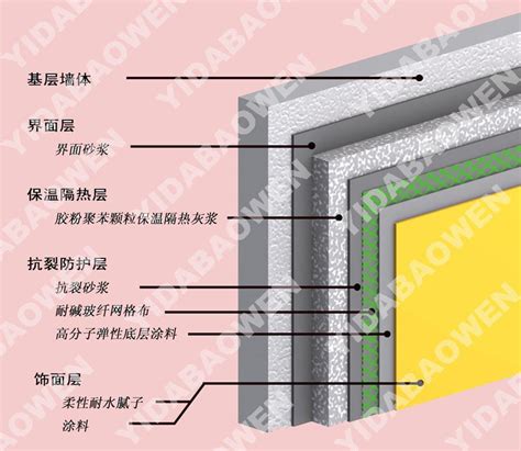 轻钢住宅保温系统-上海新型建材岩棉有限公司