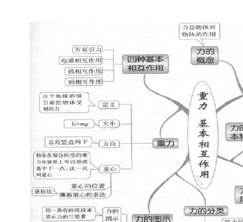 力学思维导图图片