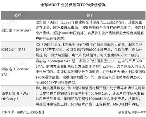 2015-2020年中国MRO工业品超市行业统计数据分析预测报告_word文档免费下载_文档大全