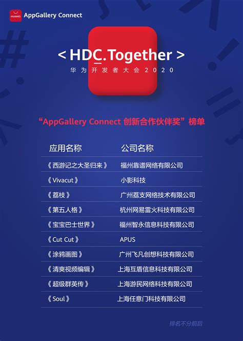 华为应用市场揭晓“AppGallery Connect创新合作伙伴奖”榜单 | 极客公园
