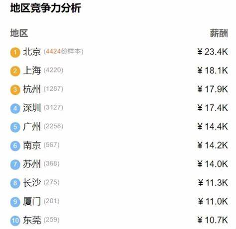 电气自动化小白要学多久