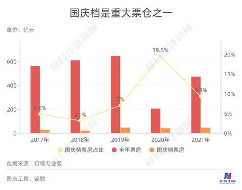 中指研究院：7月百城新建住宅平均价格环比止涨转跌-新闻-上海证券报·中国证券网
