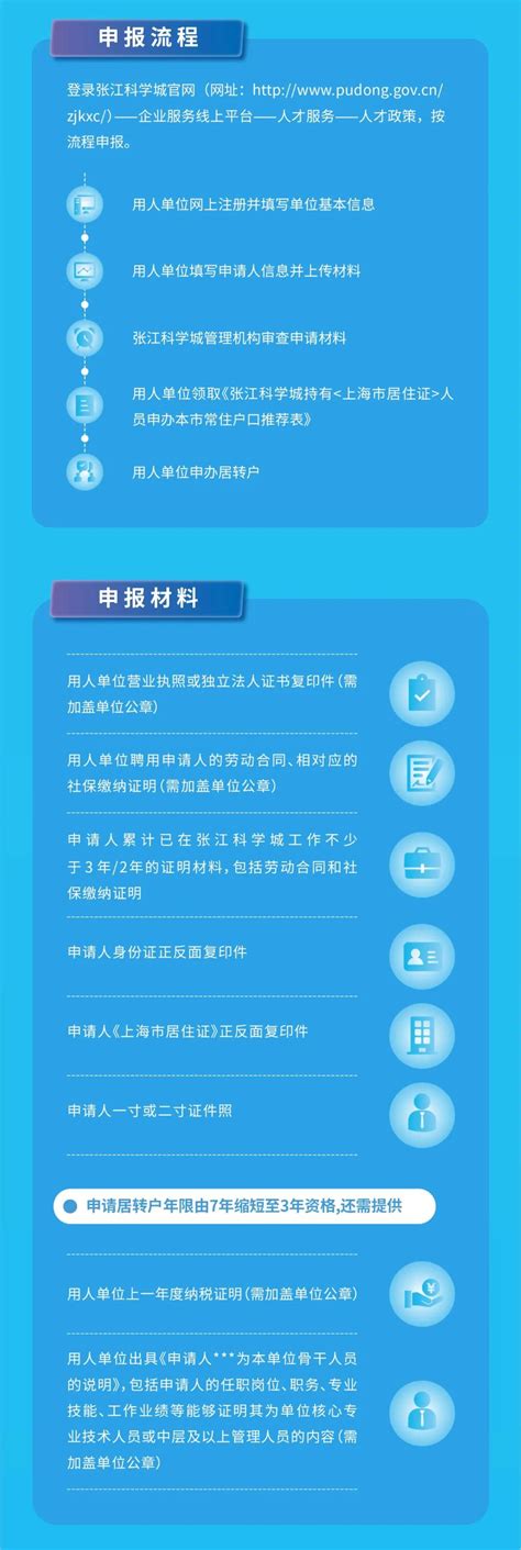 【2021上海居转户条件要求】上海居转户政策年限放宽 - 7落户
