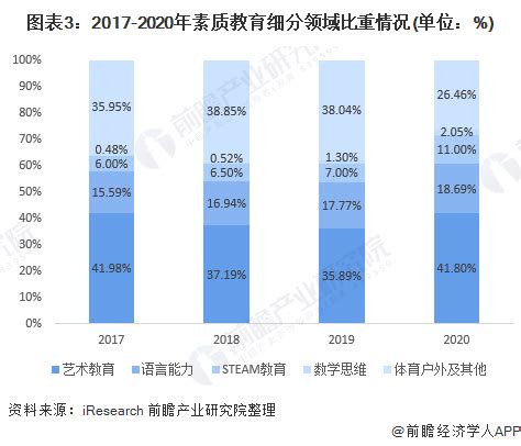 2021-2027年中国教育信息化市场发展趋势与行业竞争对手分析报告 - 知乎