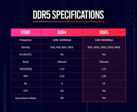 内行评测：轻松实现超高频低时序，DDR5已成最佳选择丨宏碁掠夺者Vesta II 6000MHz内存评测_台式机内存_什么值得买