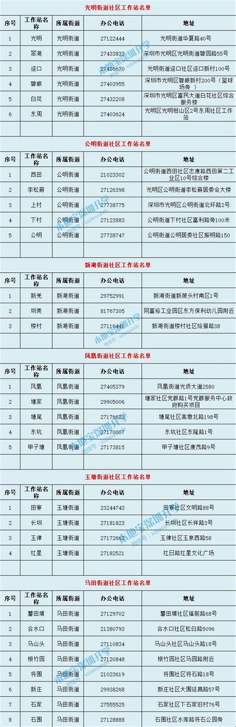 深圳10区社区工作站名单一览表 地址、咨询电话全都有 _中华网