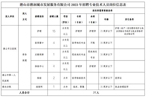 2022安庆潜山市自来水公司招聘5人公告 - 公告 - 安庆诚聘人才网