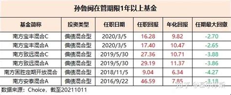 什么基金能替代大摩强收益？ - 知乎