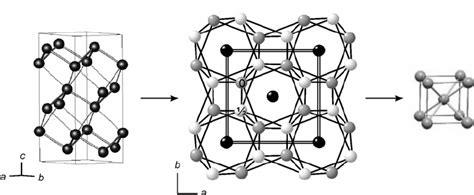 The crystal structure of group-V elements: (left) As-type ( hR 2 ...