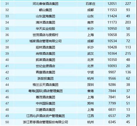十大经济型连锁酒店品牌盘点，汉庭上榜，第一是国内首个经济型品牌_排行榜123网