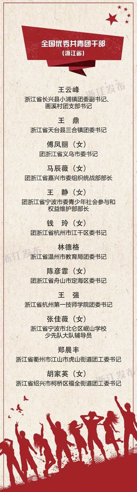 第25届“中国青年五四奖章”等名单公布 浙江这些个人和集体获表彰_桐庐新闻网