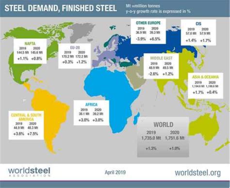 世界钢协发布2019-2020两年钢需求报告- 公司新闻